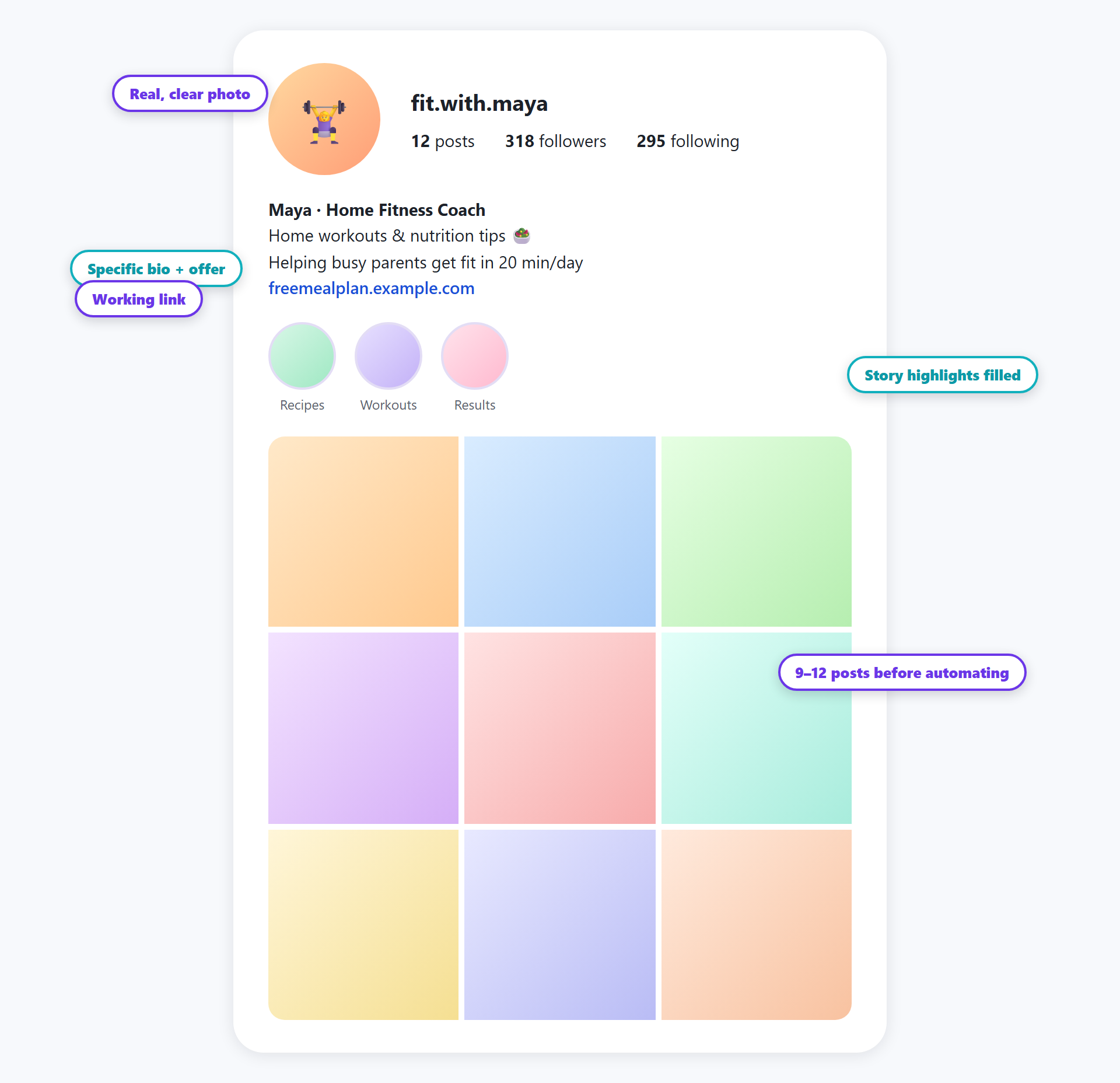 An annotated example profile: real photo, specific bio with an offer, working link, filled story highlights, and a grid of nine to twelve posts