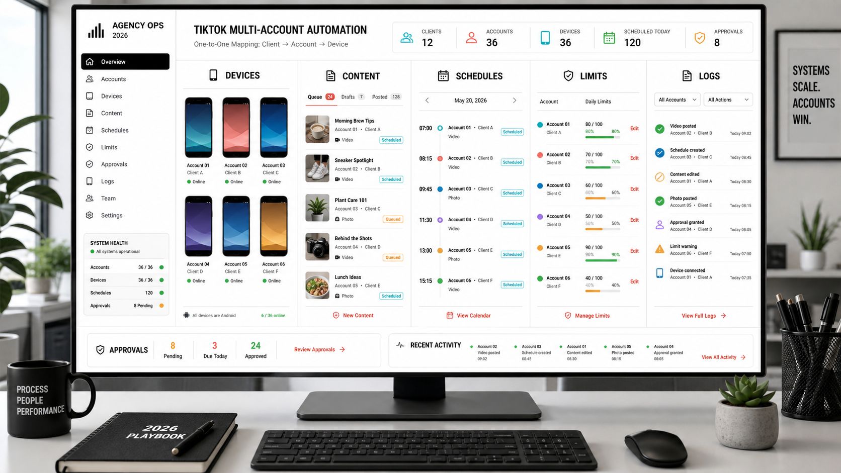 Agency dashboard coordinating TikTok accounts, devices, content queues, limits, and logs